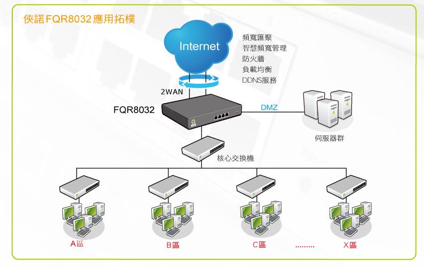 亞迅電子科技