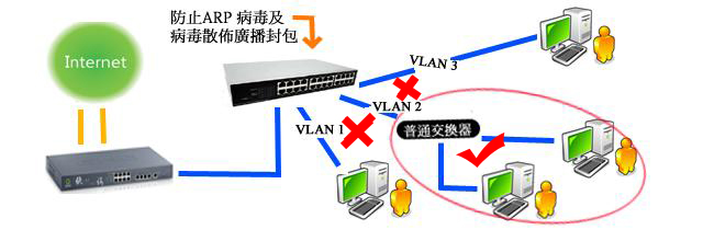 Xhome 網路交換器